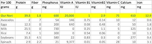 rawnori Raw Organic Nori 200 qty Sheets Pack - Certified Vegan, Raw, Kosher Sushi Wrap Papers - Premium Unheated, Dried Un Cooked, Un- Toasted