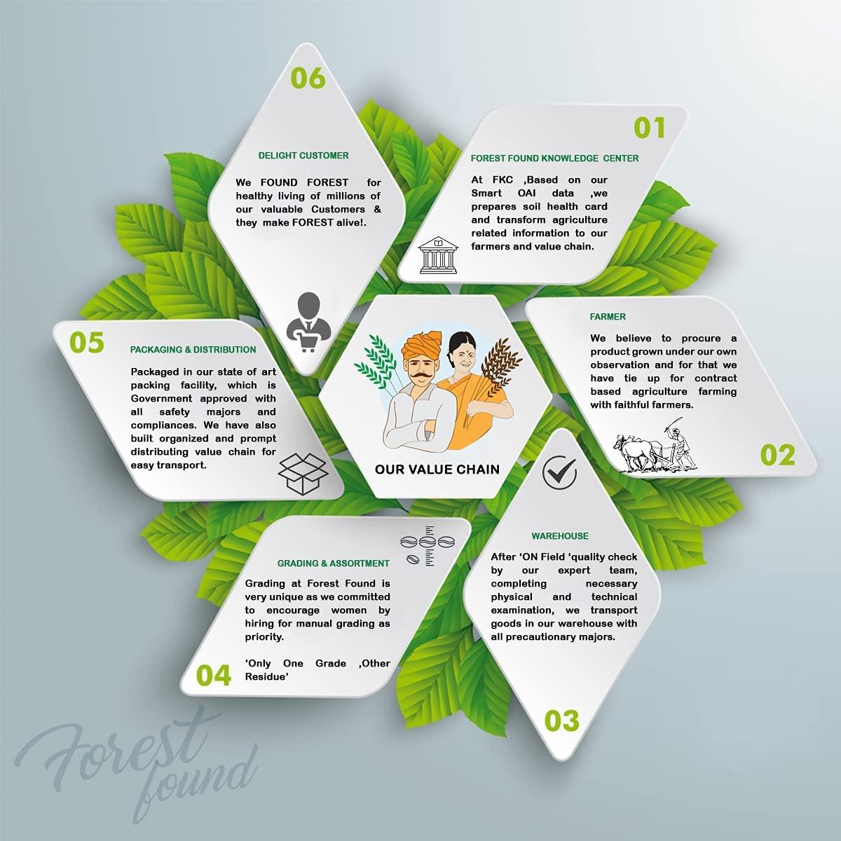 deal deal Kashmiri Red Chilli Powder | Lal Mirch |Pure and Ready to Use | 100% Authentic,Mild,Deep Red Color (1kg)