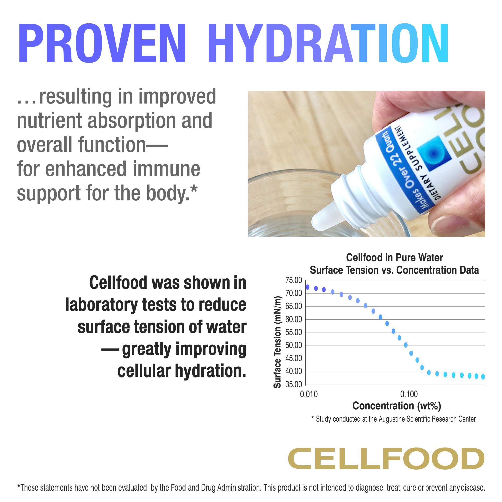 Cellfood Cellfood Oxygen Boost, 1 fl oz - Liquid Oxygen Supplement for Lymphatic Drainage, Altitude Sickness, Jet Lag, Fatigue, Headaches, Hangovers & Energy - Gluten Free, Cert. Kosher - Makes Over 22 Quarts