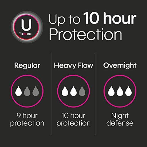 U by Kotex Kotex U By Kotex Security Ultra Thin Pads, Heavy Flow, Long, Unscented, Pack of 1 (40 count)