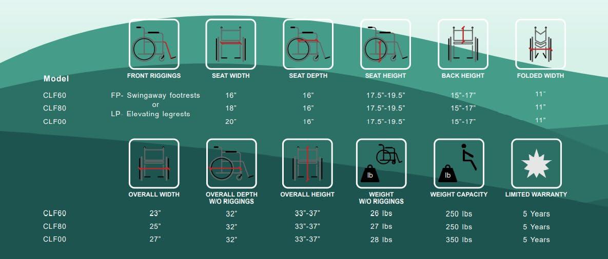 Evermed EVERMED K5 Ultralight Wheelchair 28 lbs Swing-Back Desk-Length Arms 250lbs. Capacity, Transport Chair for Adults & Seniors (ELEVATING LEGRESTS, 20 inches)