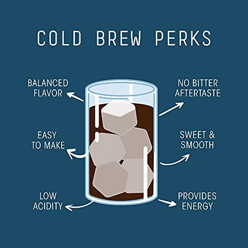STONE STREET COFFEE COMPANY Stone Street Cold Brew Flavored Coffee, Natural Chocolate Flavor, Low Acid, 100% Colombian, Gourmet Coffee, Coarse Ground, Dark Roast, 1 LB