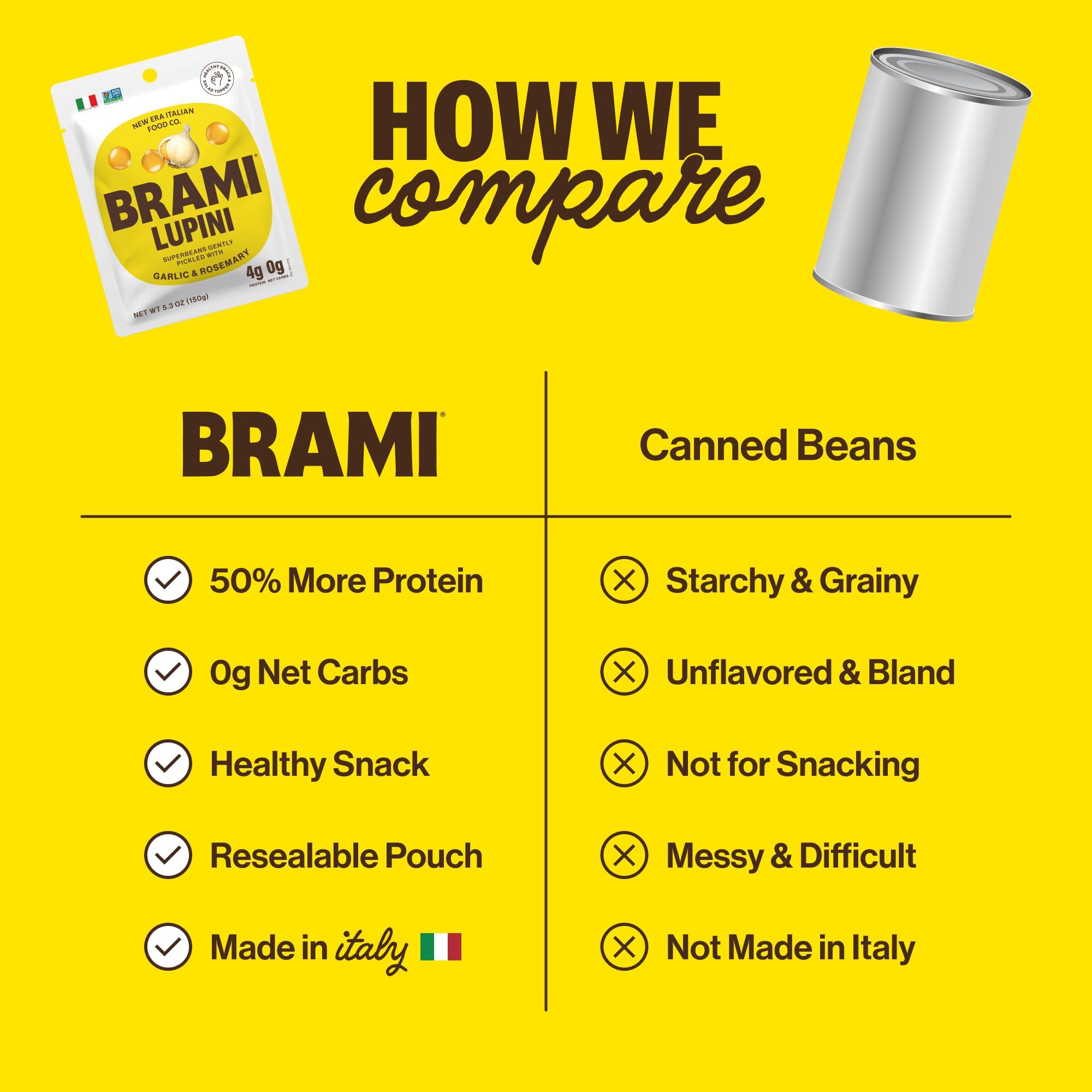 BRAMI Brami Lupini Beans Snack, Garlic & Rosemary | 7g Plant Protein, 0g Net Carbs | Vegan, Vegetarian, Keto, Plant Based, Mediterranean Diet | 5.3 Ounce (8 Count )