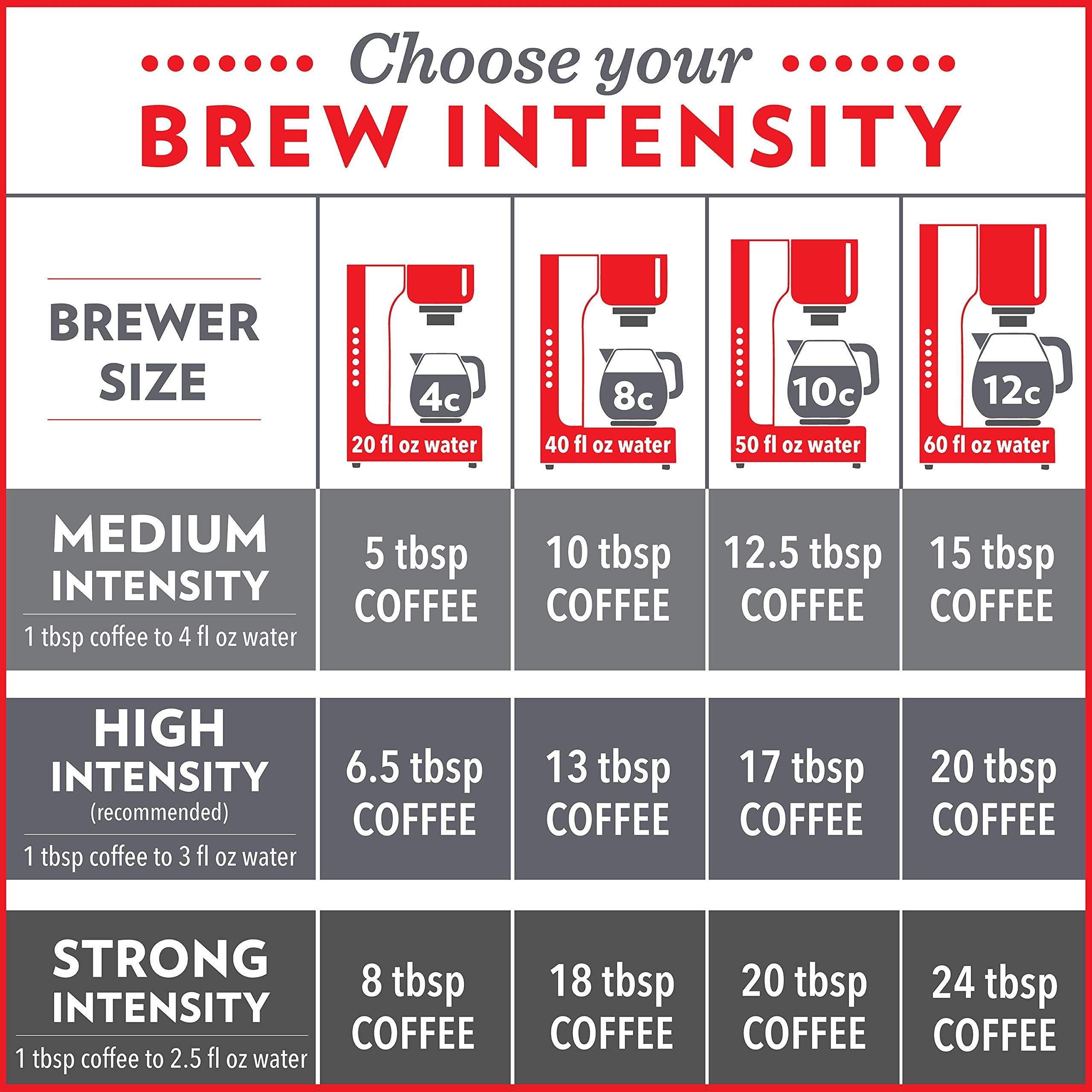 Community Coffee Community Coffee House Blend 12 Ounces, Medium Dark Roast Ground Coffee, 12 Ounce Bag (Pack of 4)