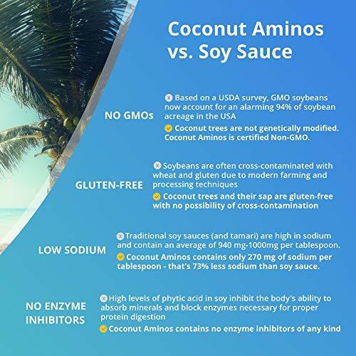 COCONUT SECRET Coconut Secret Coconut Aminos - 8 fl oz - Low Sodium Soy Sauce Alternative, Low-Glycemic - Organic, Vegan, Non-GMO, Gluten-Free, Kosher - Keto, Paleo, Whole 30 - 48 Servings