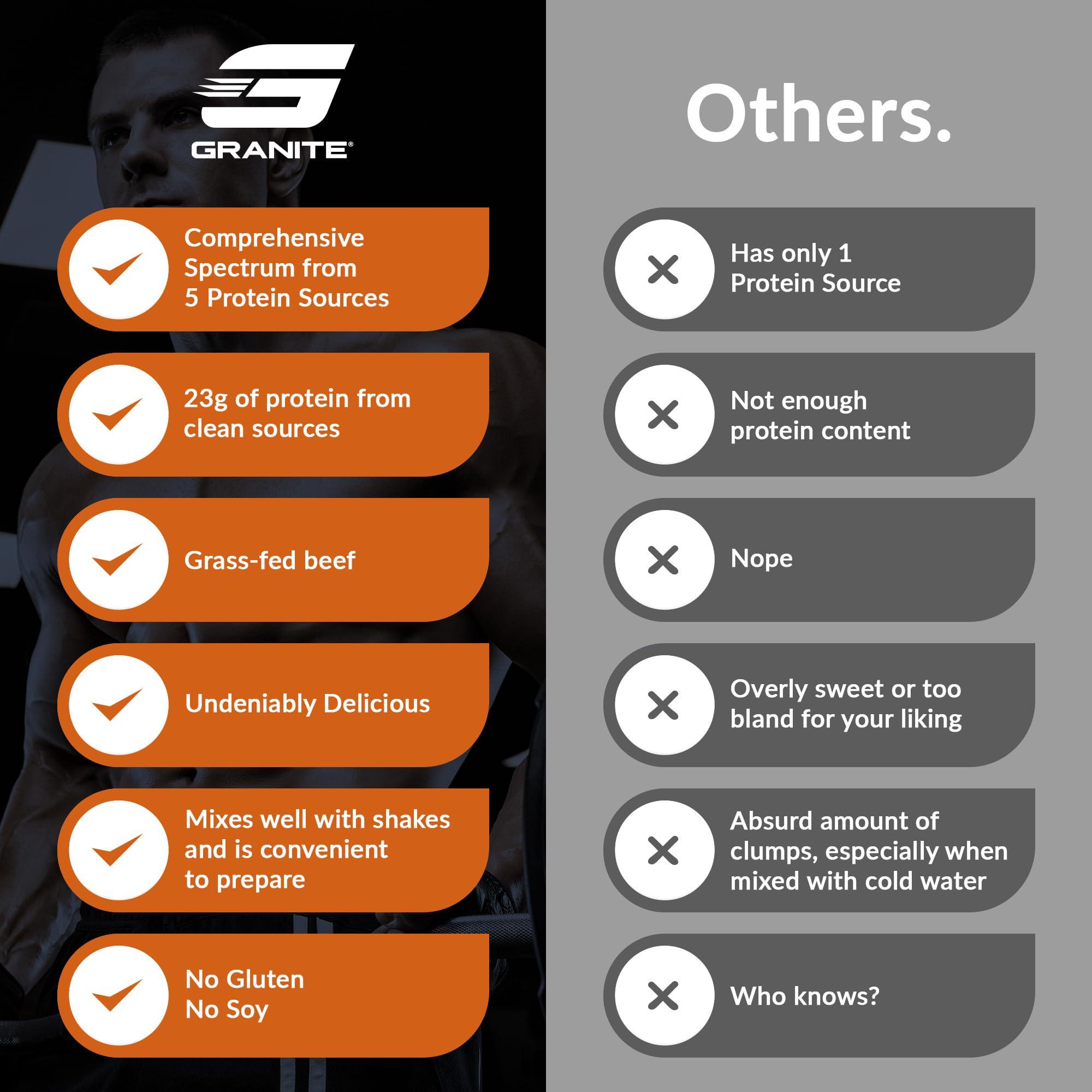 Granite Supplements Granite Protein Powder Whey Isolate & Concentrate, Salted Caramel Flavor, Casein for Muscle Building & Workout Recovery with 23g Protein from 5 Sources (30 Servings)