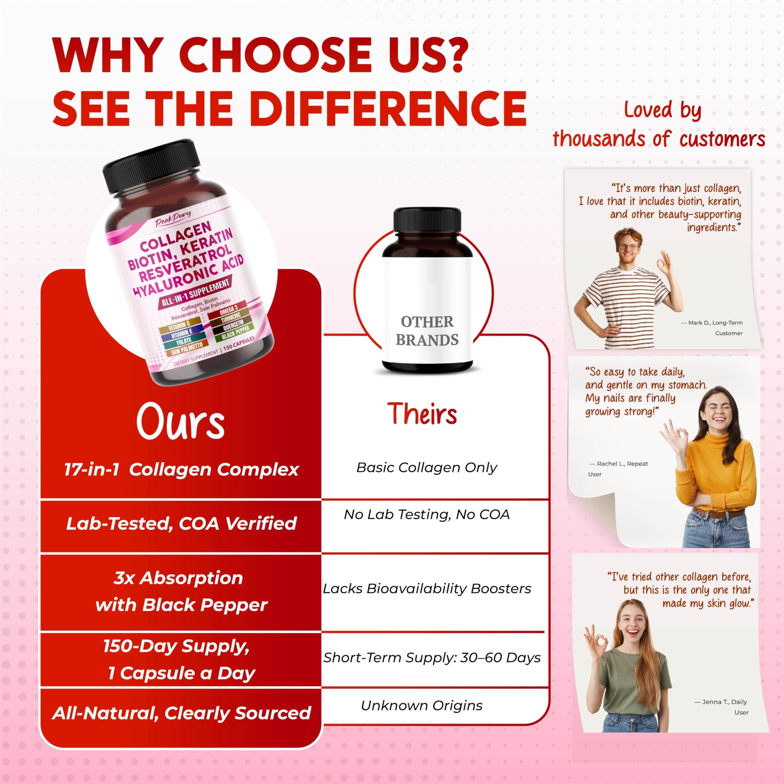 PEAKPURY PEAKPURY Collagen Biotin Resveratrol Saw Palmetto - Skin, Joint Health Support - Made in USA