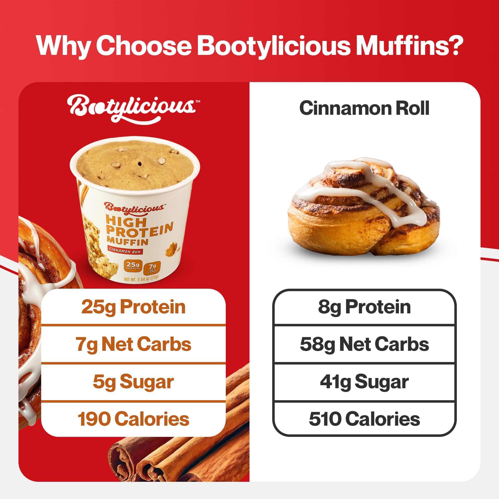 Bootylicious Bootylicious | High-Protein Muffin | 25g Protein, 7g Net Carbs, 1.86-1.76oz Cup, 12-Pack (Cinnamon Bun)