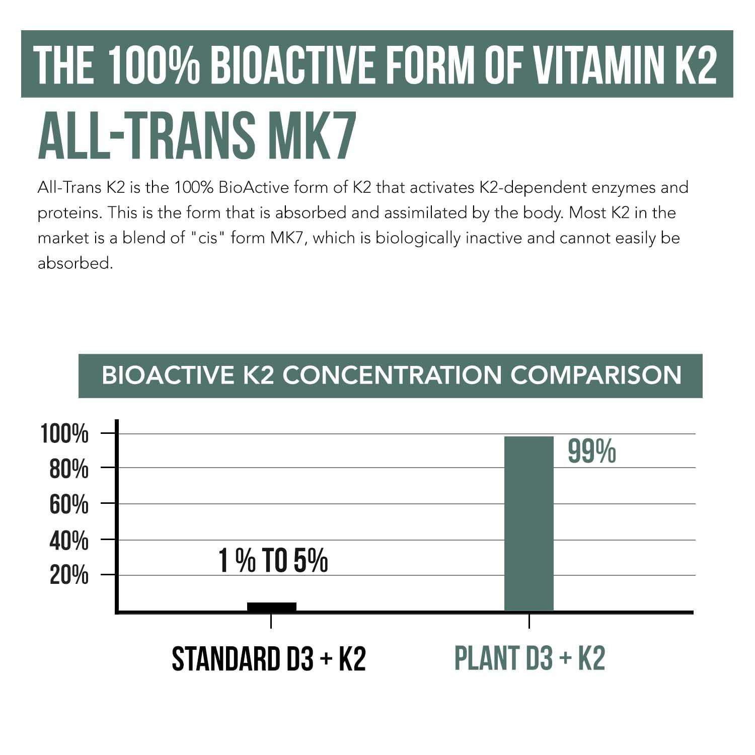 Triquetra Health Organic Plant D3 + K2 - 10,000 iu D3 - All-Trans MK7 from MenaQ7 (120 mcg K2) - 100% Organic & Plant-Based Sublingual D3 Drops (Cholecalciferol), 100% Vegan - Supports Immunity, Bone, Mood & Brain