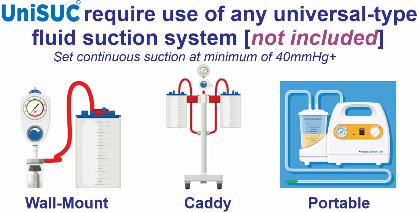 UniSUC UniSUC Unisex Urinary Catheter Starter Kit Siphoning System Adult Personal Care Disposable Liners Reusable Frame - Keeping You Dry All Night - External Catheter