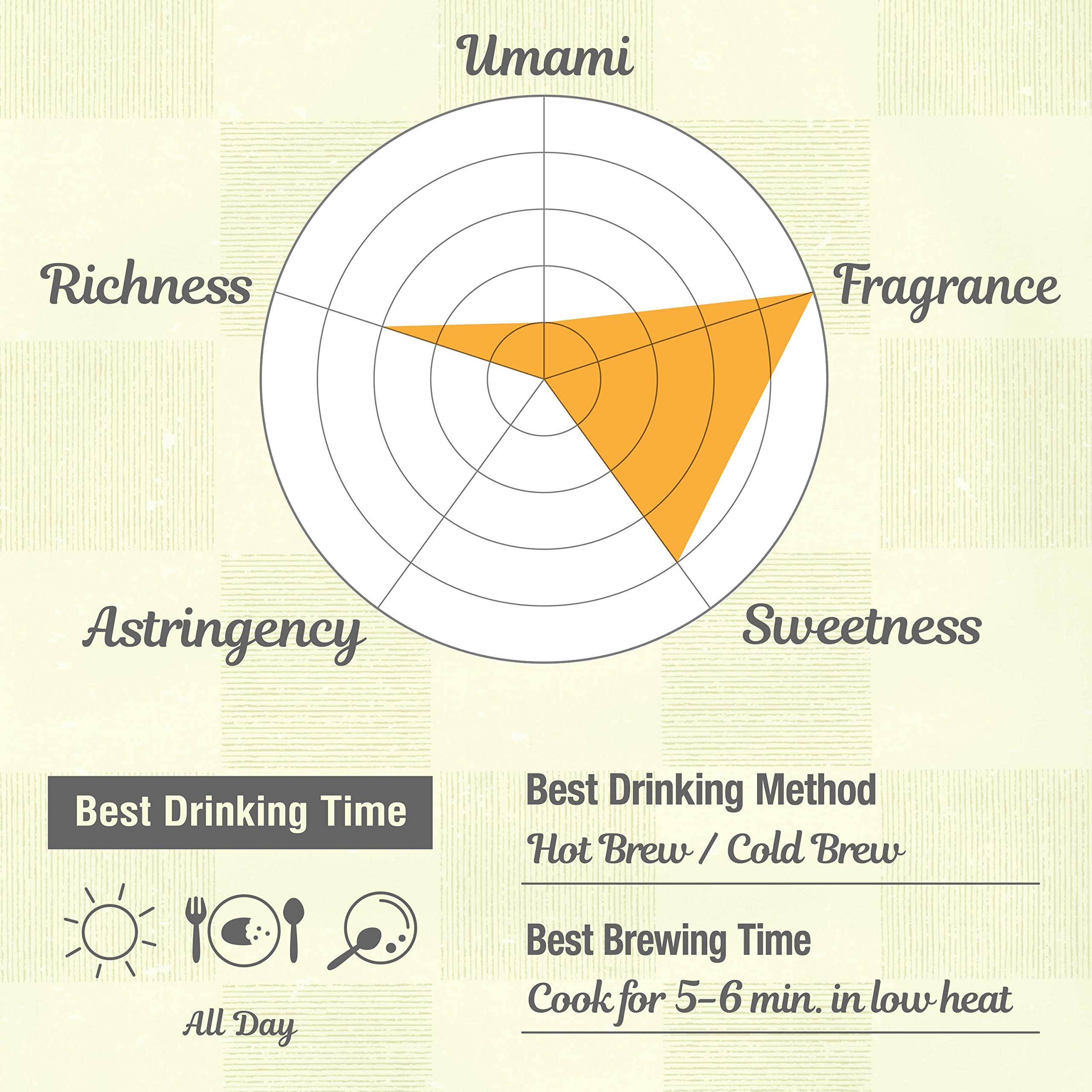 YAMASAN KYOTO UJI Organic Barley Tea Bags -Caffeine Free & Vegan, 100% Natural Japanese Tea, Sugar Free Mugicha 30 LARGE TEA BAGSYAMASAN