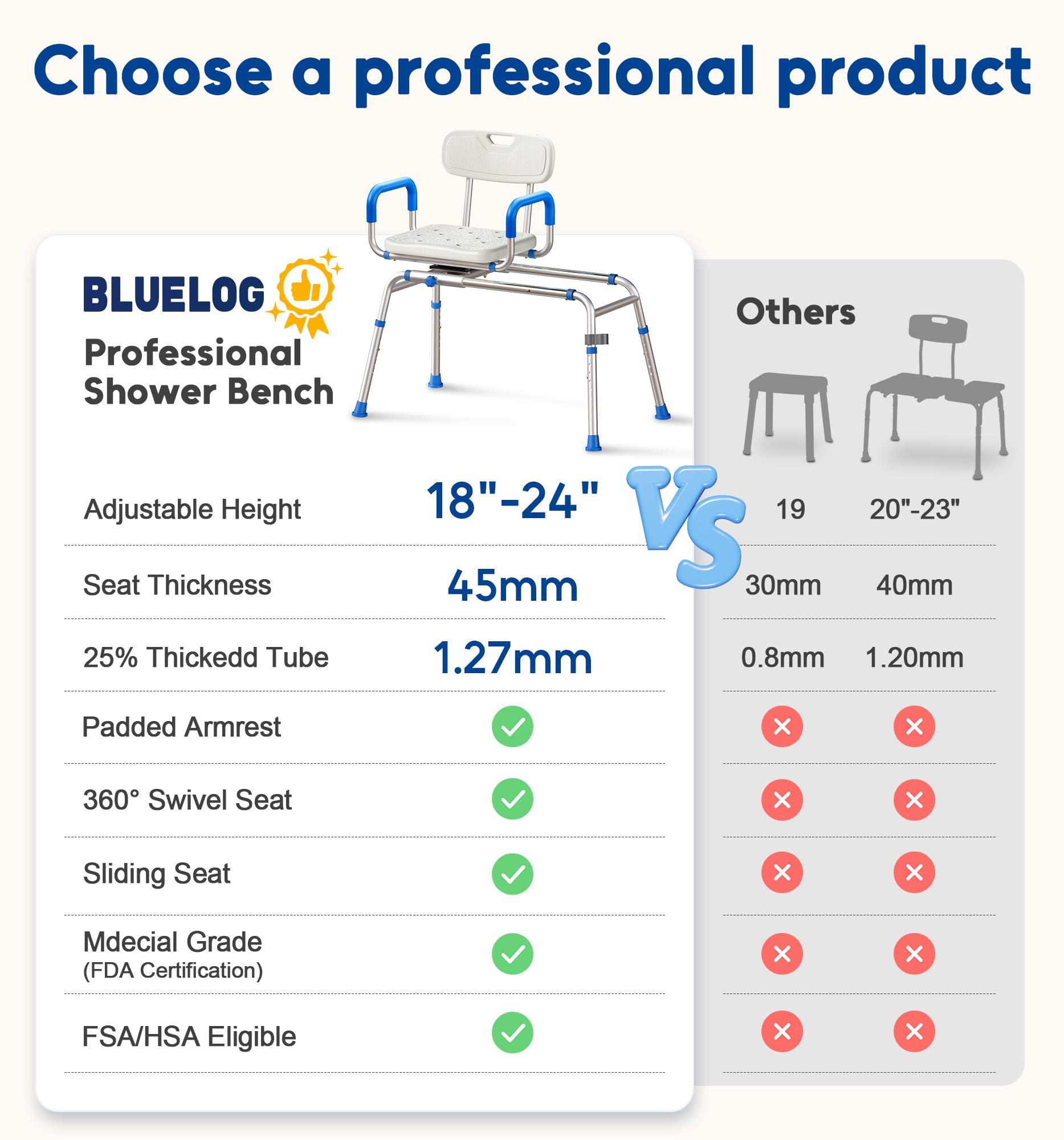 Bluelog Bluelog FSA/HSA Eligible Sliding Shower Chair with Extra-Wide 360 Swivel Seat, 330lbs Tub Transfer Bench, Non-Slip & Padded Arms, Adjustable Height for Elderly & Disabled Inside Shower, Rectangular