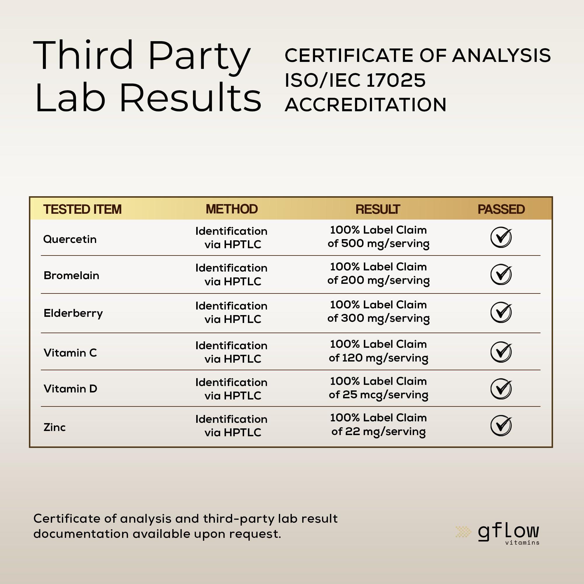 gflow vitamins Quercetin with Vitamin C and Zinc - Quercetin 500mg - Quercetin with Bromelain - Zinc Quercetin - 120 Veggie Caps - Elderberry with zinc and Vitamin c for Adults (Non-GMO, Vegan) 2 Months Supply