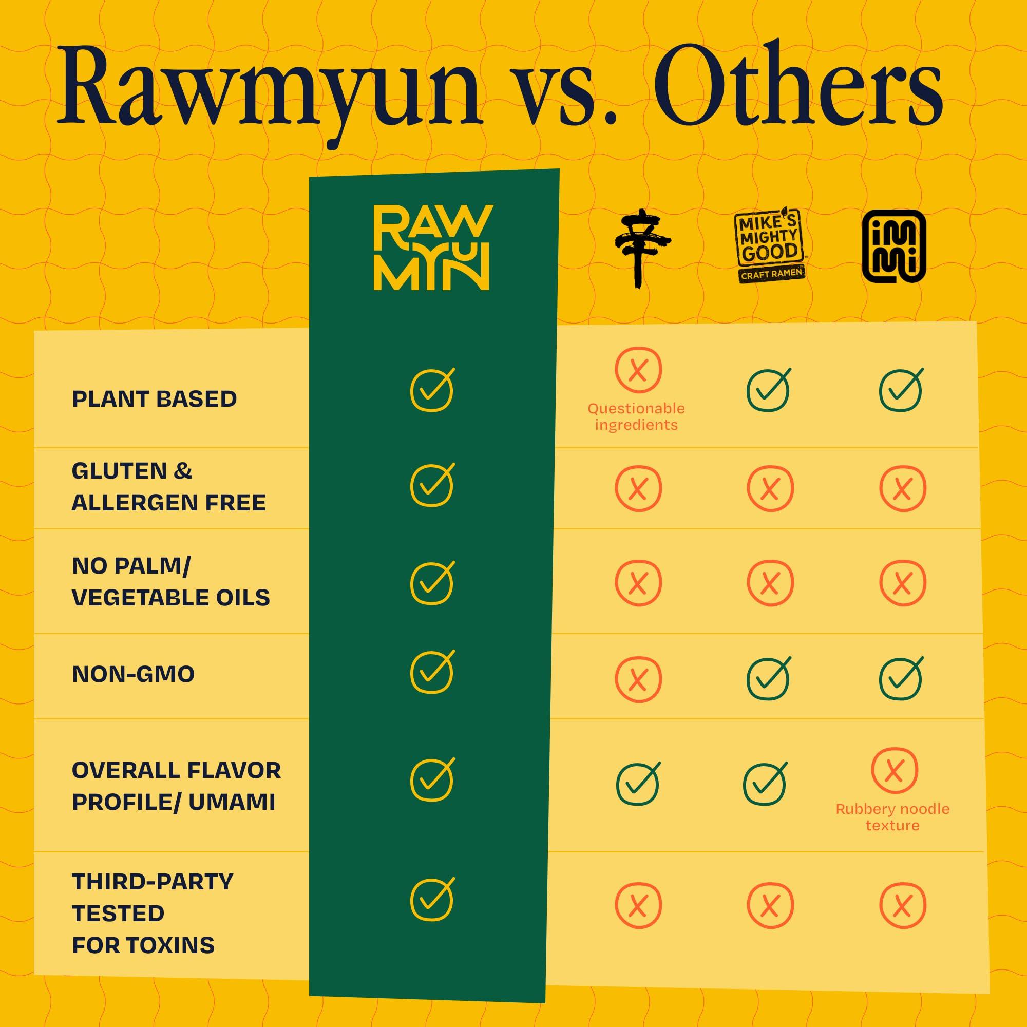 Rawmyun RAWMYUN Gluten Free Healthy Korean Ramen Vegan Superfood Clean Ingredients Plant-Based Cup Noodles made with Organic Rice Noodles Instant Soup | No MSG, Non-GMO, Real Ingredients (6 Savory Curry)