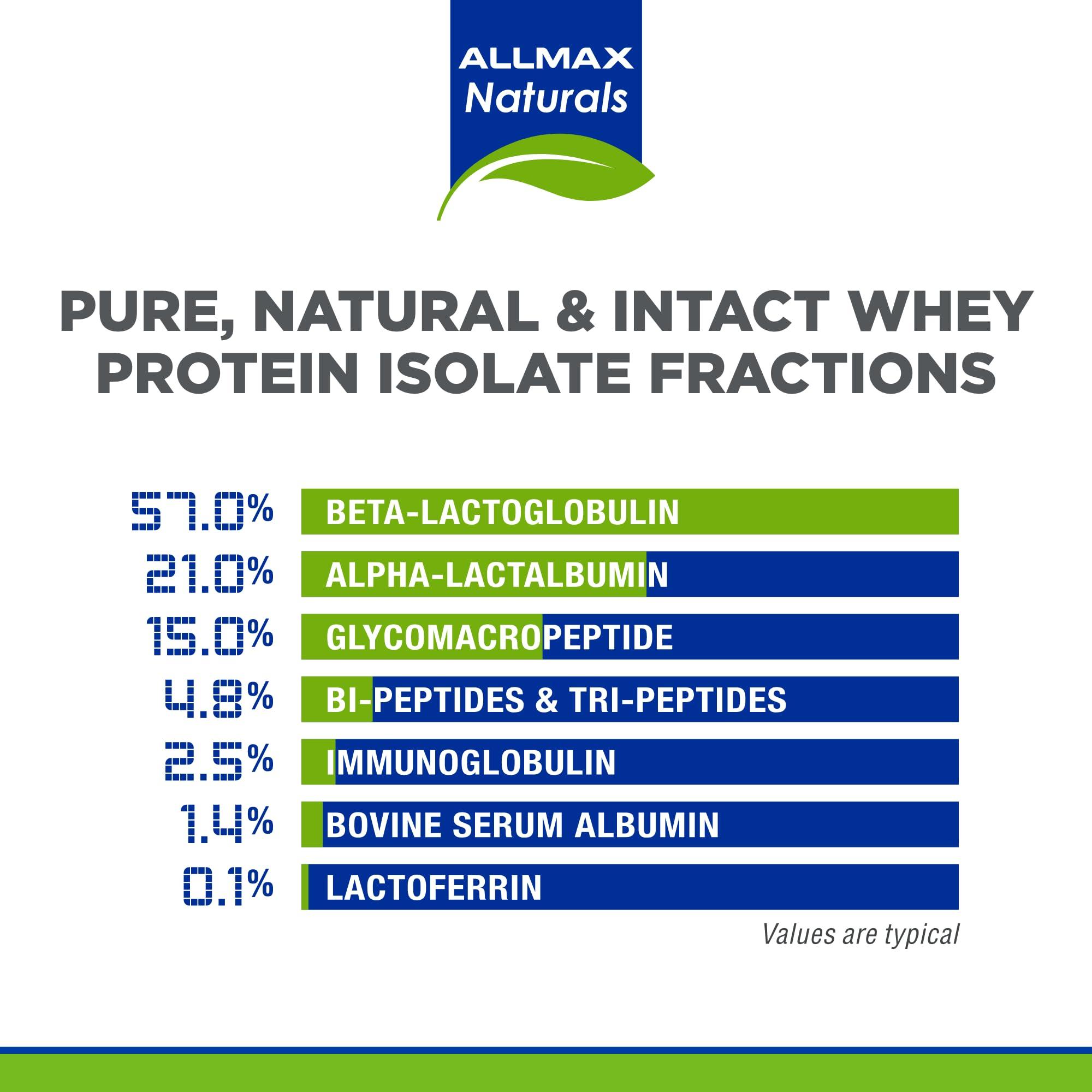 Tombow ALLMAX ISONATURAL Whey Protein Isolate, Vanilla - 2 lb - 27 Grams of Protein Per Scoop - Zero Fat & Sugar - 99% Lactose Free - With Prebiotics - No Artificial Flavors - Approx. 29 Servings