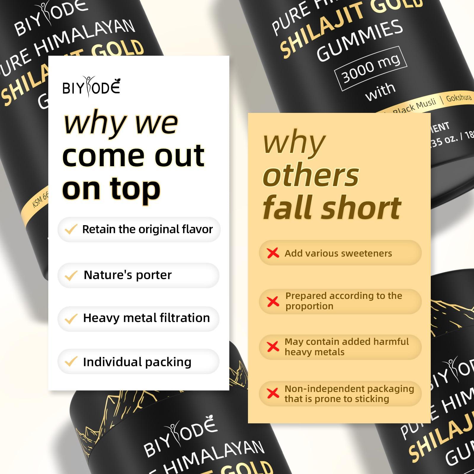 BIYODE BIYODE Shilajit Gummies: Pure Shilajit Himalayan Rich in Ashwagandha Gaulshura Fulvic Acid 85 Micronutrients Suitable for Men and Women No Added Sugar Non-GMO 100% Natural Organic 60 Gummies