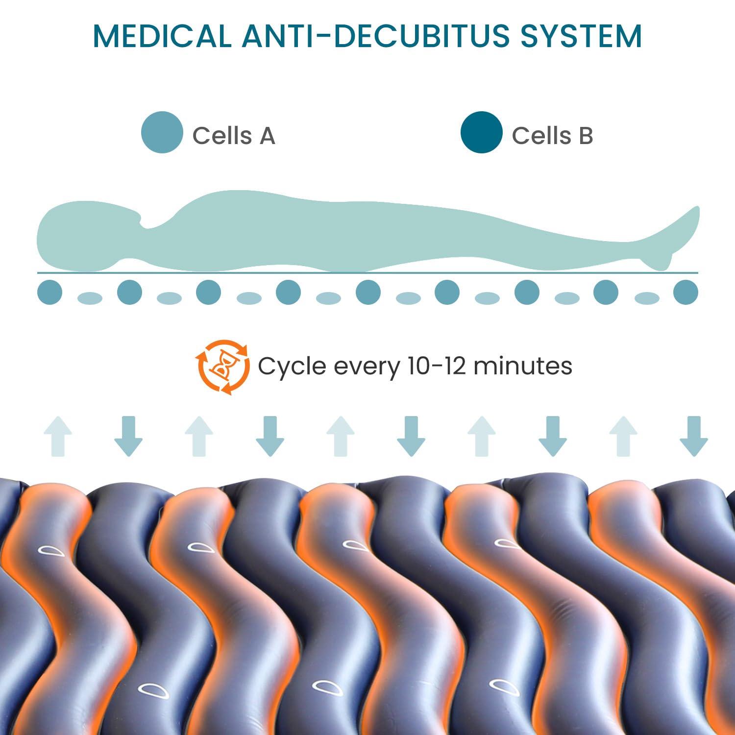 Kekoy KEKOY Alternating Air Pressure Mattress Pad with Micro Air Vents for Bedsore Prevention, with Whisper Quiet Pump, Waterproof Pressure Relief Ulcer Cushion Pad for Bed Sores for Hospital Bed Home Bed