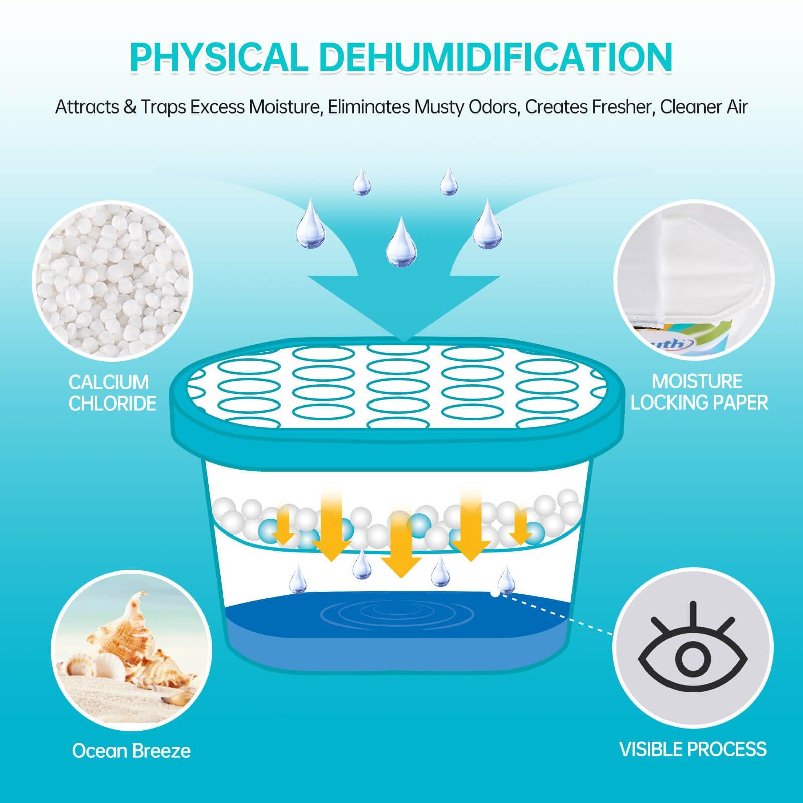 NATRUTH NATRUTH Moisture Absorbers 6 pack, 12.5Oz Portable Humidity Absorber Boxes for Your Bathroom, Closet & Car, Dehumidifier with Ocean Fragrance