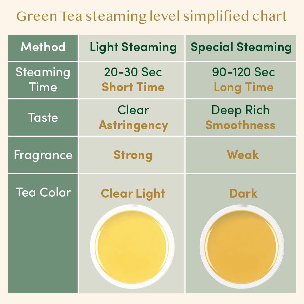 VAHDAM VAHDAM, Original Himalayan Green Tea (15 Count) High Grown, Non GMO, Gluten Free, Med Caffeine | Earthy, Smooth & Refreshing | Resealable & Individually Wrapped | Plant-Based Pyramid Tea Bags