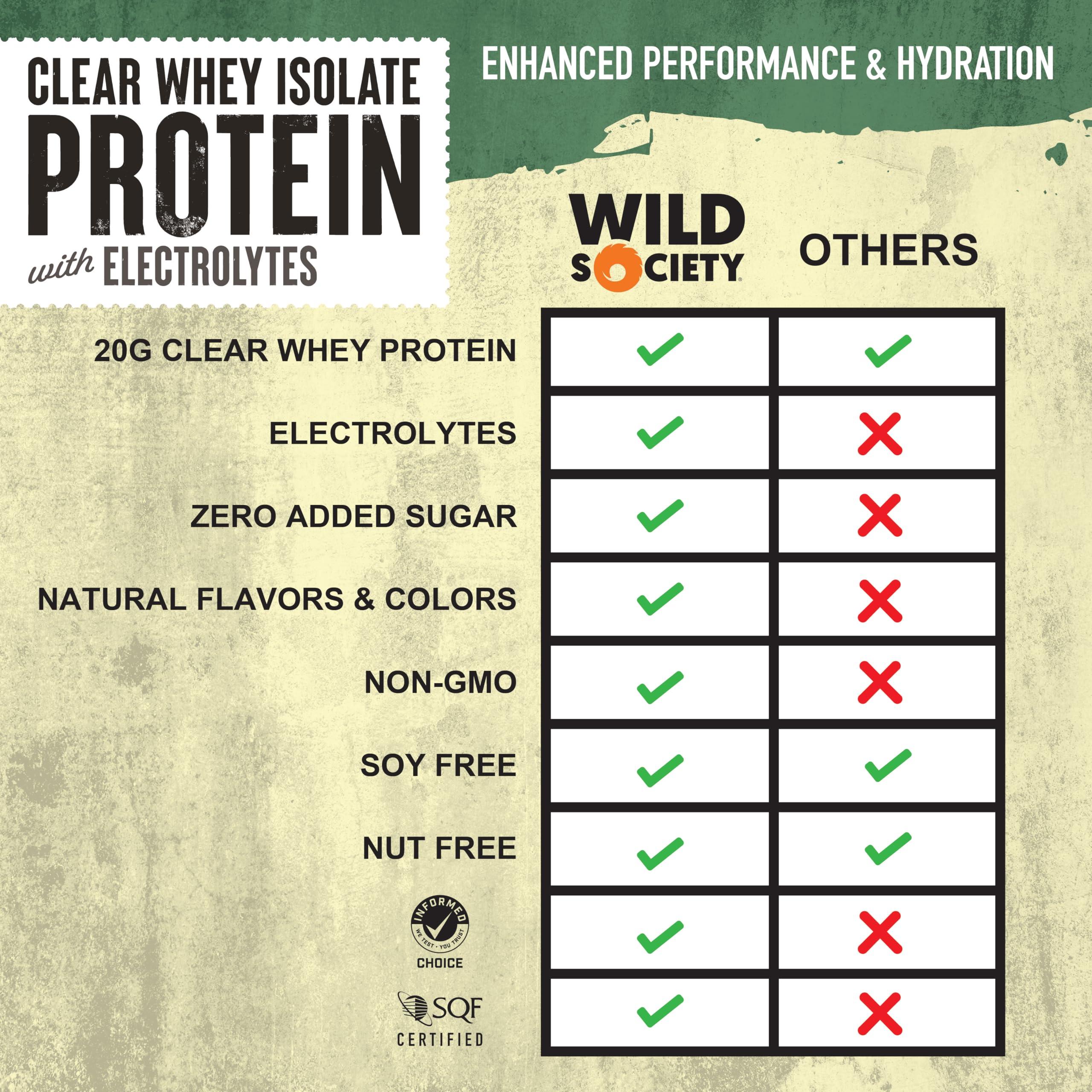 WILD SOCIETY WILD SOCIETY - Top Flavor Multipack - Clear Whey Protein + Electrolytes - Refreshing Whey Protein Isolate Powder - 20g Protein, 0 Added Sugar, GMO-Free, Natural Flavors & Colors