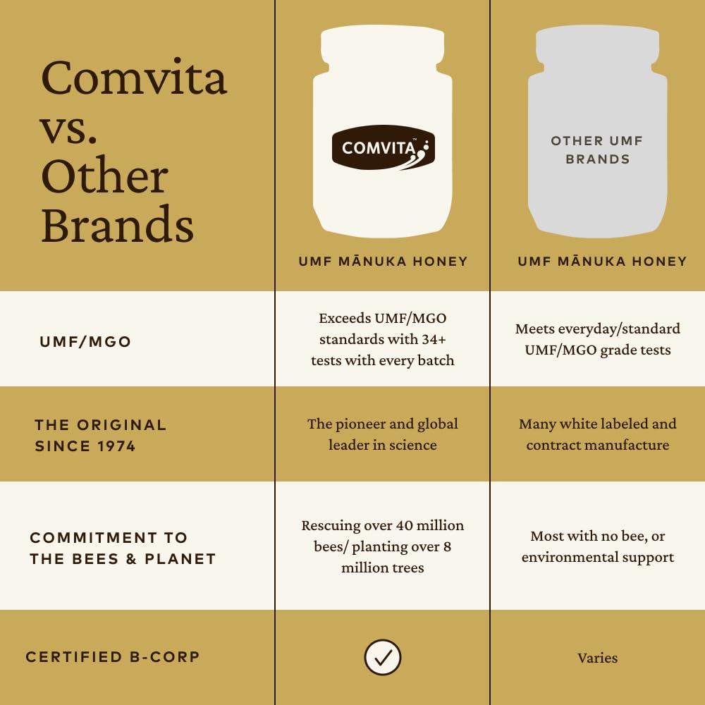 Comvita Comvita Manuka Honey (UMF 5+, MGO 83+) | New Zealands #1 Manuka Brand | Raw, Wild, Non-GMO | Superfood for Daily Vitality | 17.6 oz