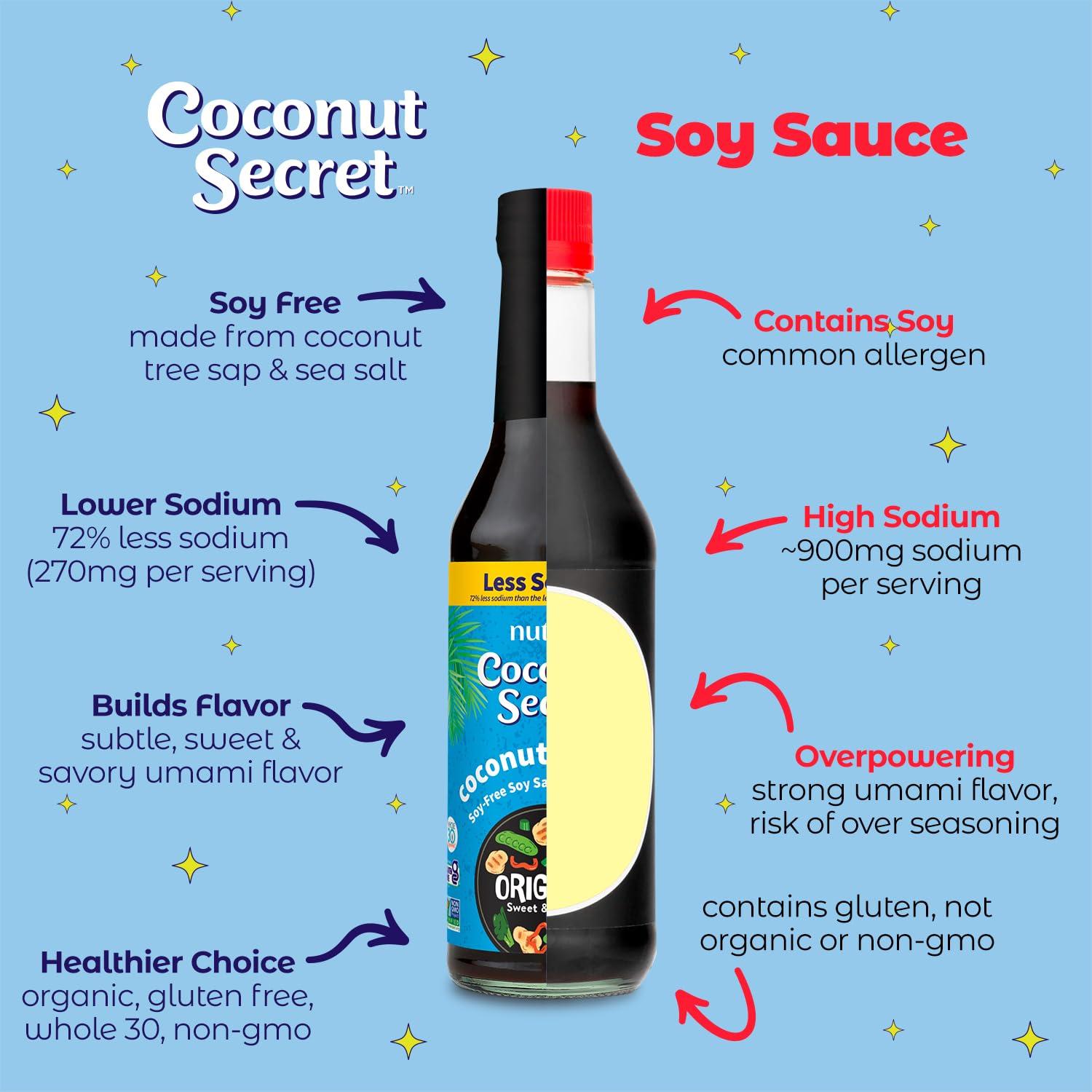 COCONUT SECRET Coconut Secret, Organic Liquid Coconut Aminos, 8 fl oz (pack of 4), All-Purpose Seasoning Sauce & Marinade, Soy-Free Soy Sauce Alternative, Low Sodium, Low Glycemic, Vegan & Gluten Free Stir Fry Sauce