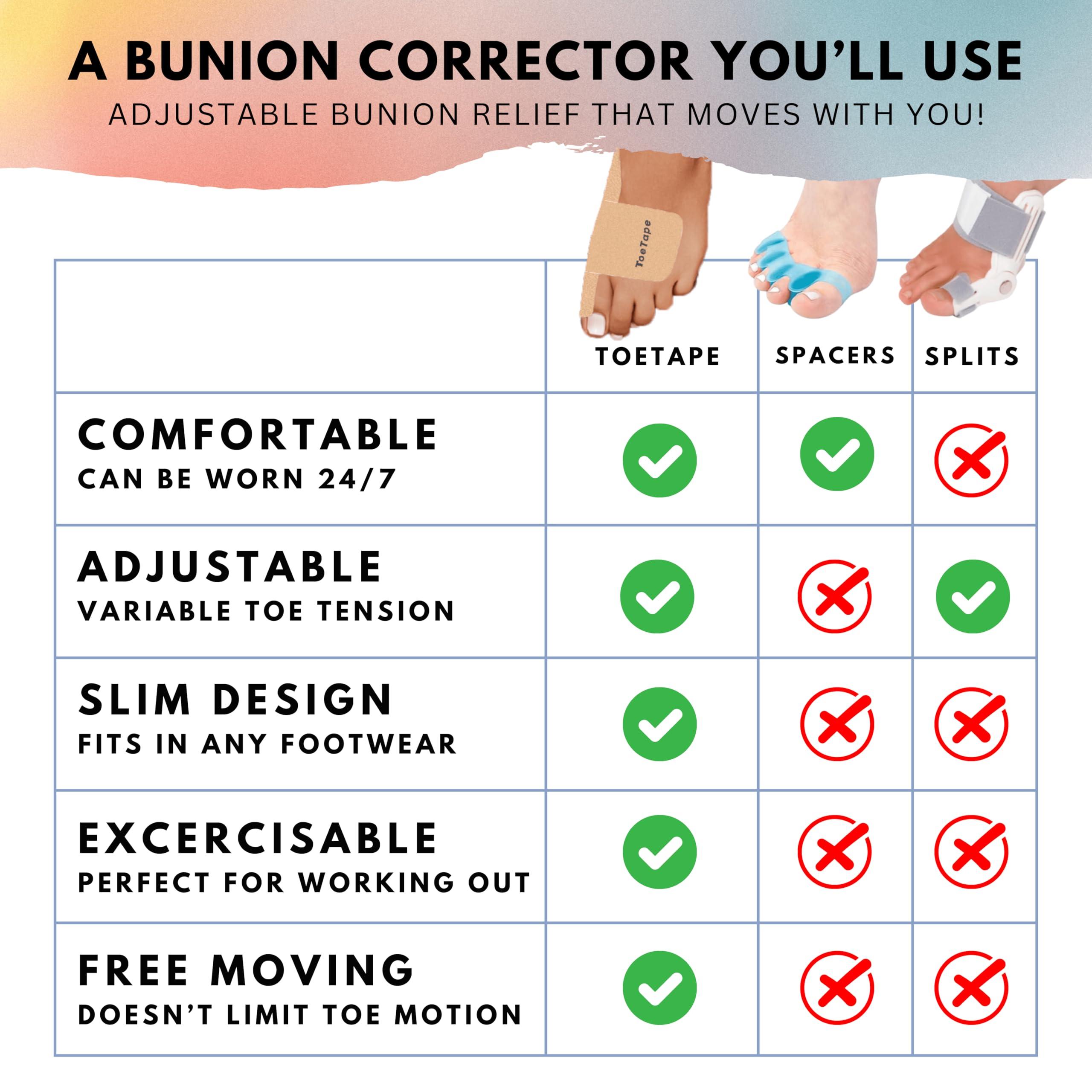 ToeTape Bunion Correction & Pain Relief Tape | 40 Count | Precut Kinesiology Tape for Bunions, Big Toe Sprains, Pain Relief and Support | Hypoallergenic and Sweatproof (Nude)