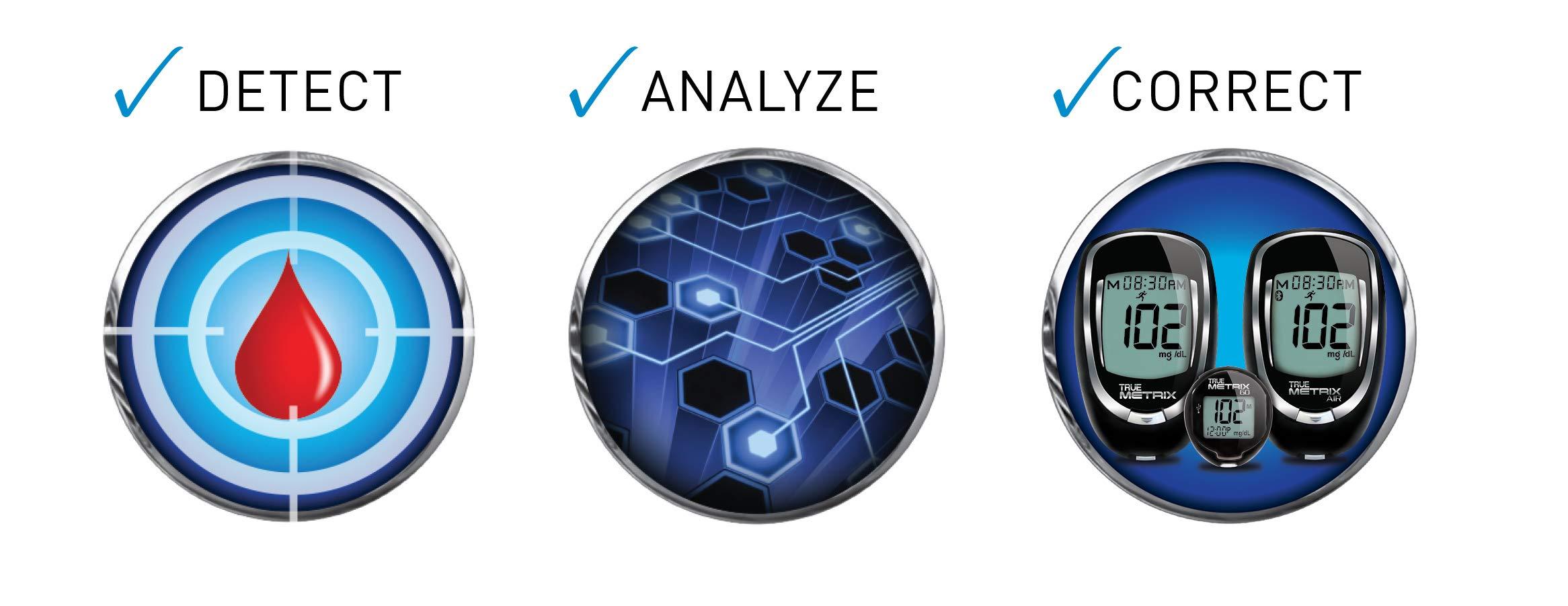 TRUE METRIX True METRIX NFRS Test Strips, 50 Count (Pack of 6) (300 Test Strips)