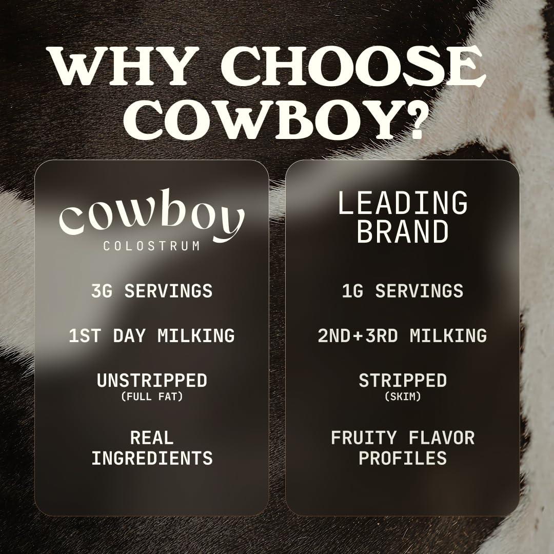 COWBOY COLOSTRUM COWBOY COLOSTRUM - Bovine Colostrum Powder - The Exclusive 1st Milking Whole Colostrum - Grass Fed Colostrum Supplement for Gut Health, Immunity, Skin & Hair. Non-GMO (Unflavored, 40 Servings)