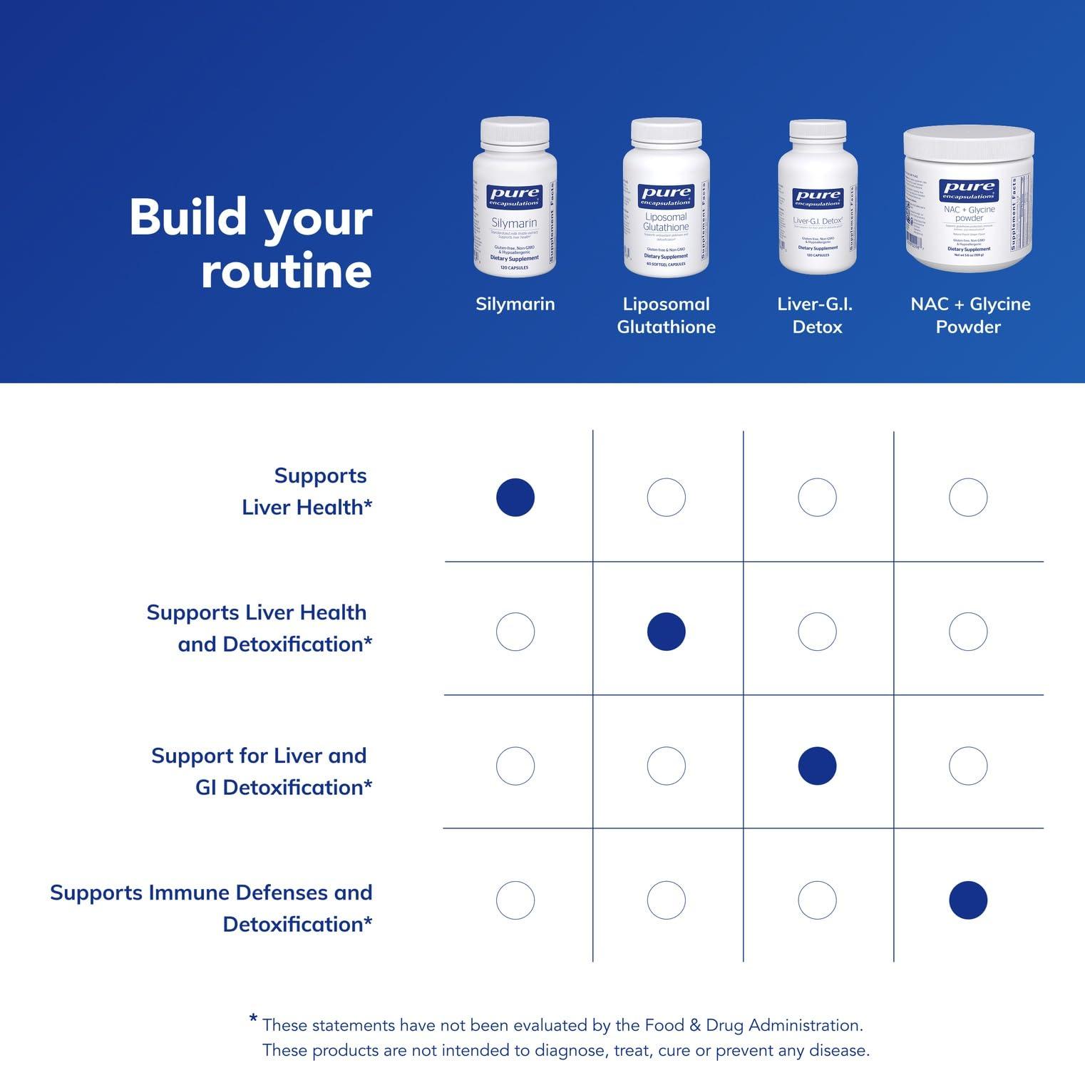 Pure Encapsulations Pure Encapsulations Silymarin - 250 mg Milk Thistle Per Capsule - Liver Health Support - Antioxidants Supplement - Non-GMO & Vegan - 120 Capsules
