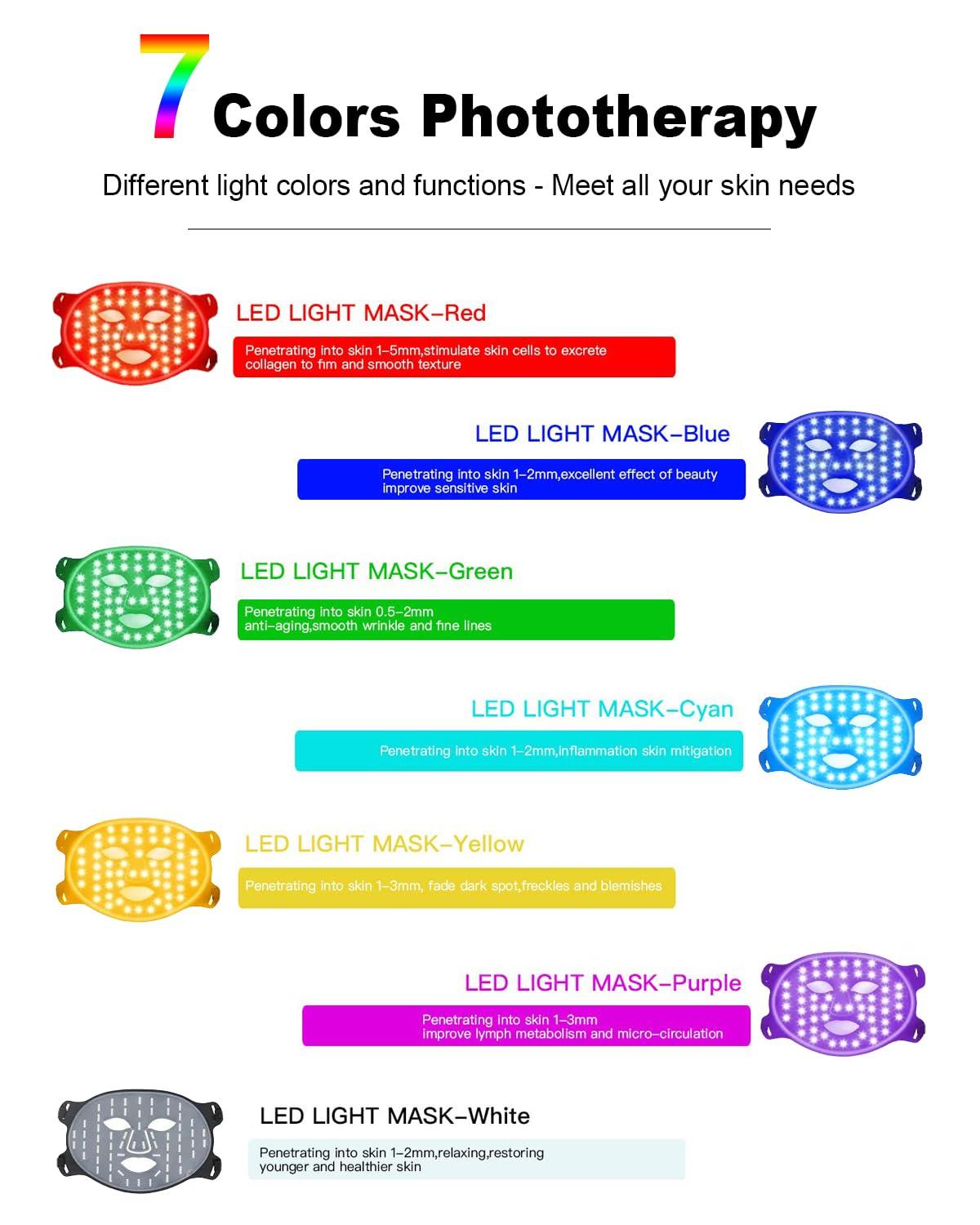 BETNEP Red Light Therapy for Face,3 Modes LED Face Mask Light Therapy,Near-Infrared 850 Red Light Therapy Mask(NIR),Portable,Rechargeable and Remote