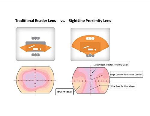 Sightline Sightline Multifocal Progressive Reading Glasses for Men and Women Narrow to Regular Fit 6005 (Blue, 3.00, multiplier_x)