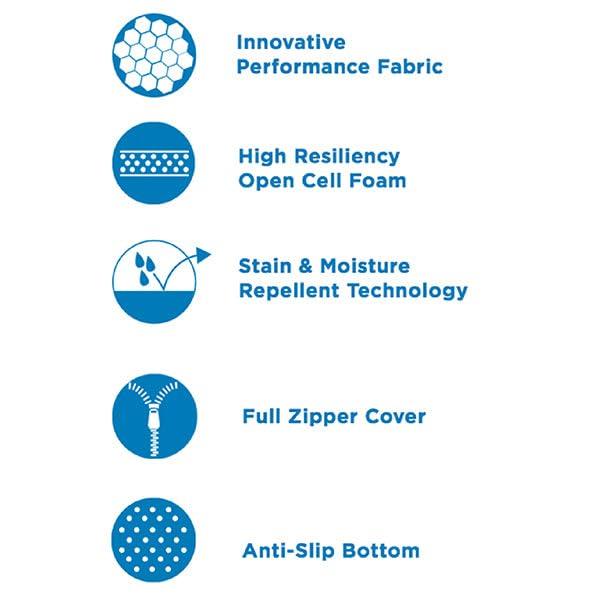 Lounge Doctor Lounge Doctor Elevating Leg Rest Wedge Pillow with Memory Foam, Light Blue, Small, Wide