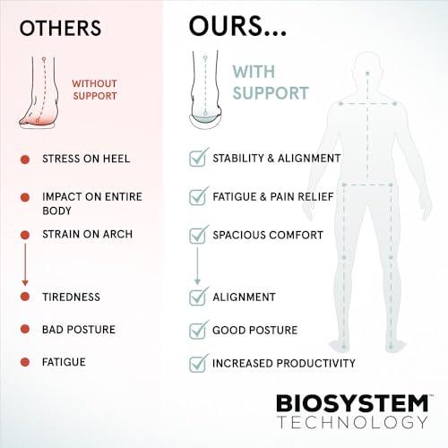 ABEO ABEO MXV Shift Womens Metatarsal Footbed Walking Shoes | Ideal for Metatarsalgia | Ball of Foot Pain Relief | Removable Orthotic Metatarsal Pad Bright White 10 Medium