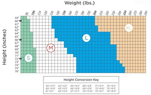 Prevail Prevail Nu-Fit Incontinence Briefs, Unisex Disposable Adult Diapers with Tabs for Men & Women, Maximum Absorbency, X-Large, 60 Count (4 Packs of 15)