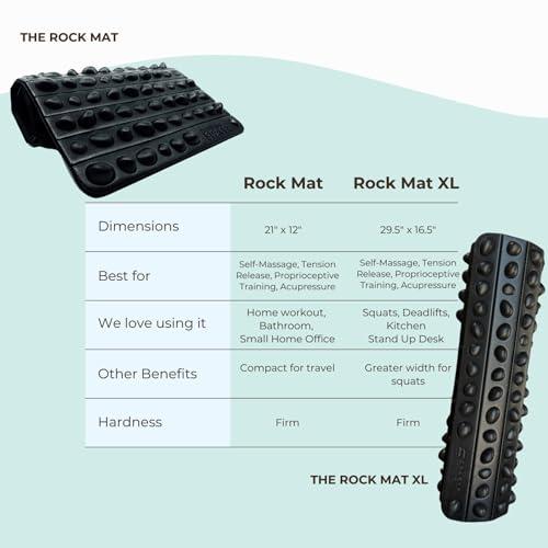 Spacer Mobility Spacer Mobility Rock Mat XL Therapeutic Foot Massage Mat Helps Stimulate Nerve Endings, & Improve Proprioception.
