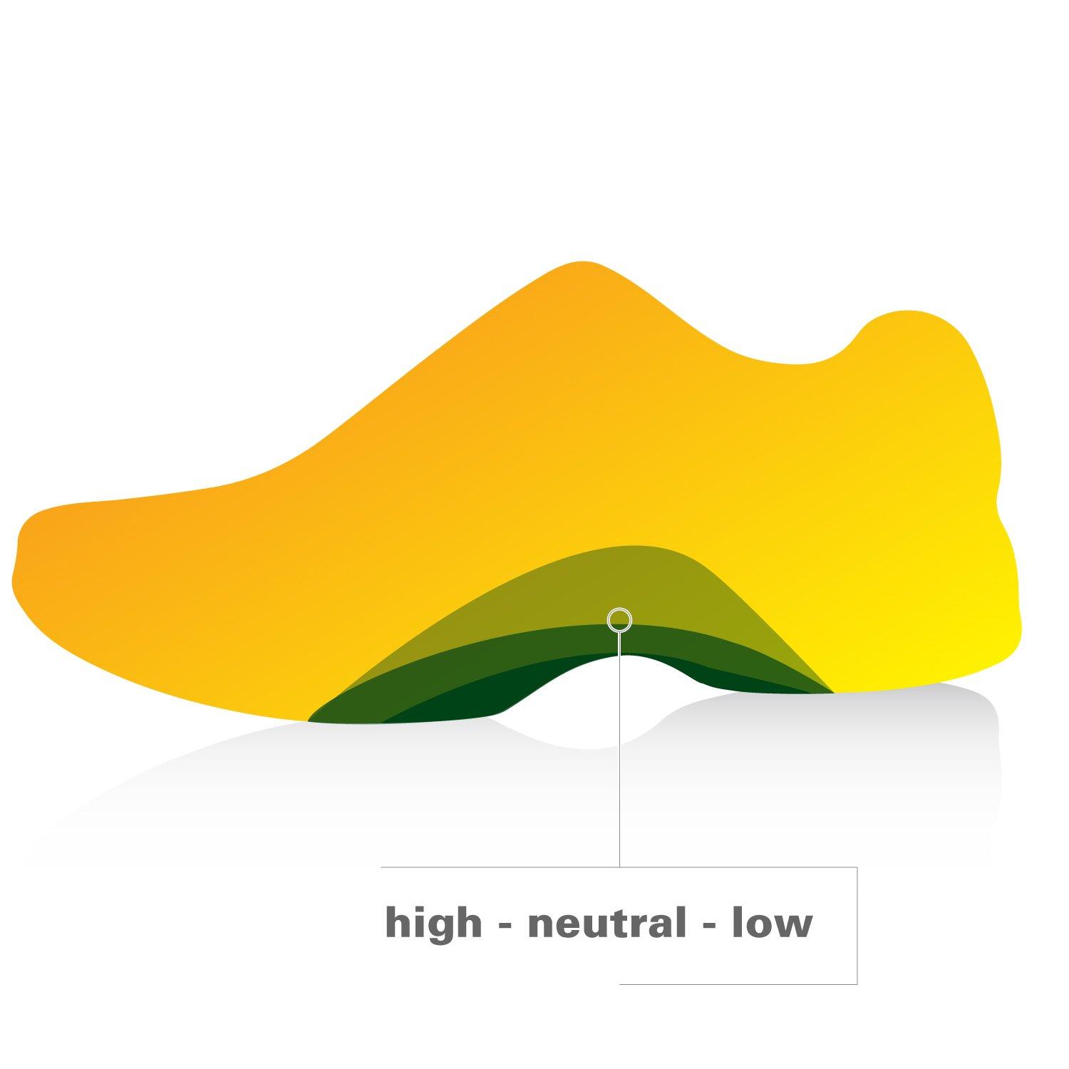 Spenco Spenco Polysorb Walker/Runner Athletic Insole, Women's 7-8.5/Men's 6-7.5