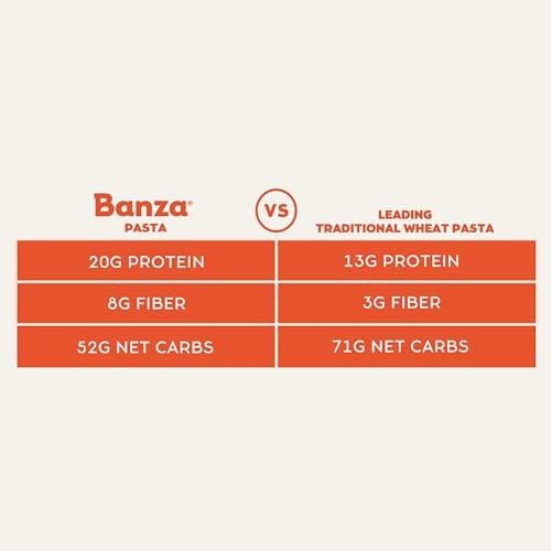 Banza Banza Gluten-Free Chickpea Pasta, Variety Pack 20g Protein | Lower Carb | High Fiber | High Protein | Plant Based Pasta | 8oz (Pack of 6)
