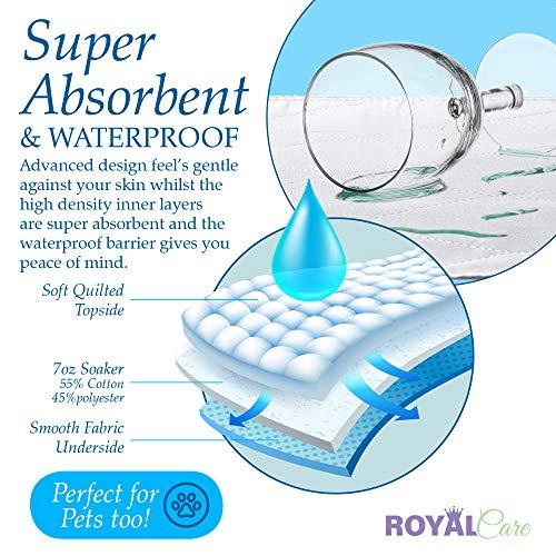 Royal Care Incontinence Bed Pads - 4 Pack 24” x 36” Reusable Waterproof Mattress Protectors - Highly Absorbent, Machine Washable - for Children, Pets and Seniors - Assorted Colors - Royal Care