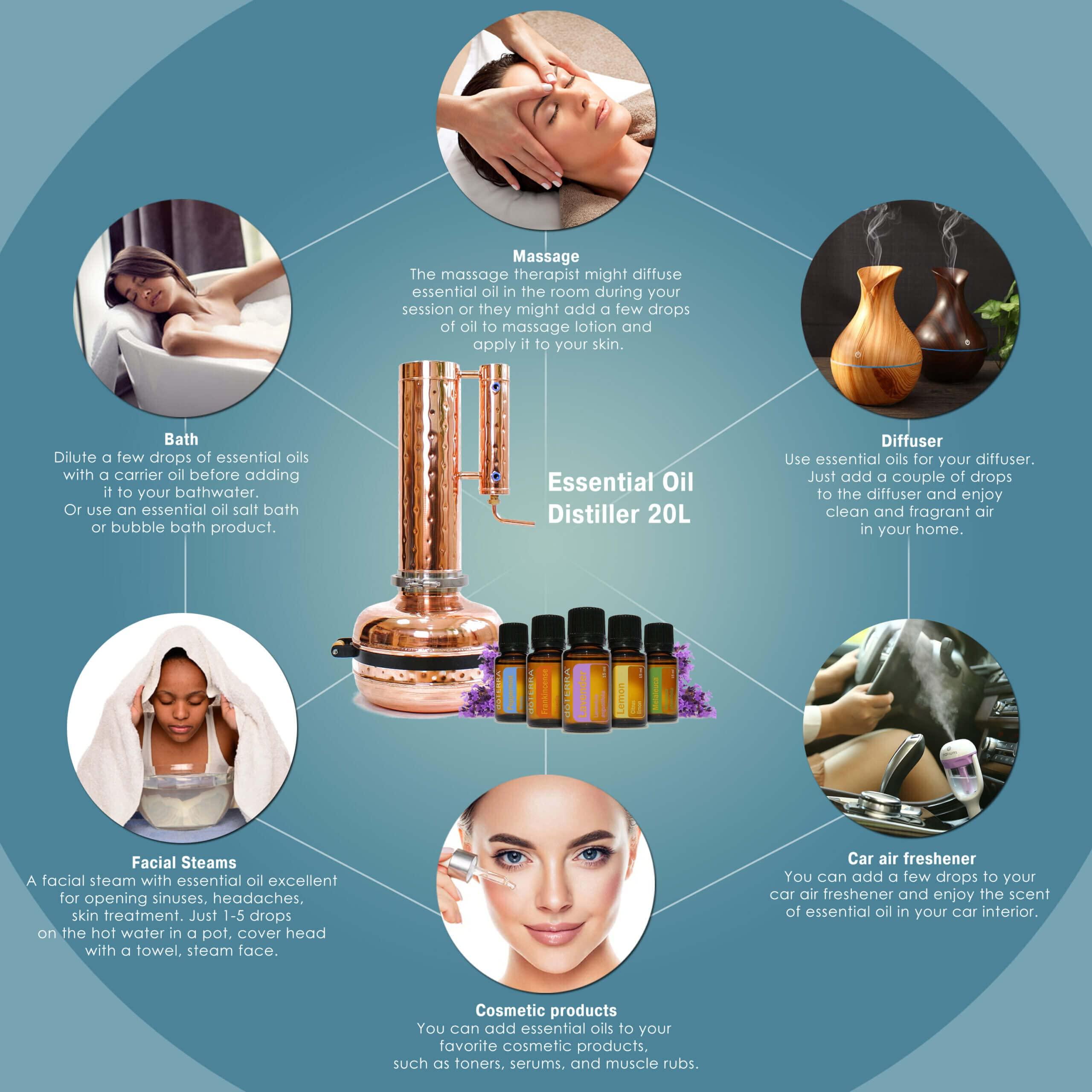 Copper Pro Essential Oil Distiller Kit for Steam Distillation Oil Making and Extracting - Home Distiller Equipment DIY Essential Oil from Herbs, Plants and Flowers (5.3 Gall (20L))