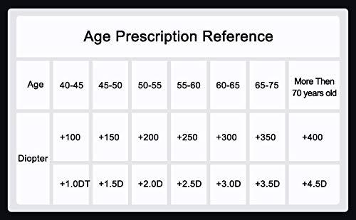 BEDO BEDO Computer Reading Glasses Lightweight Compact Reader Reading Glasses Reader 2.0x