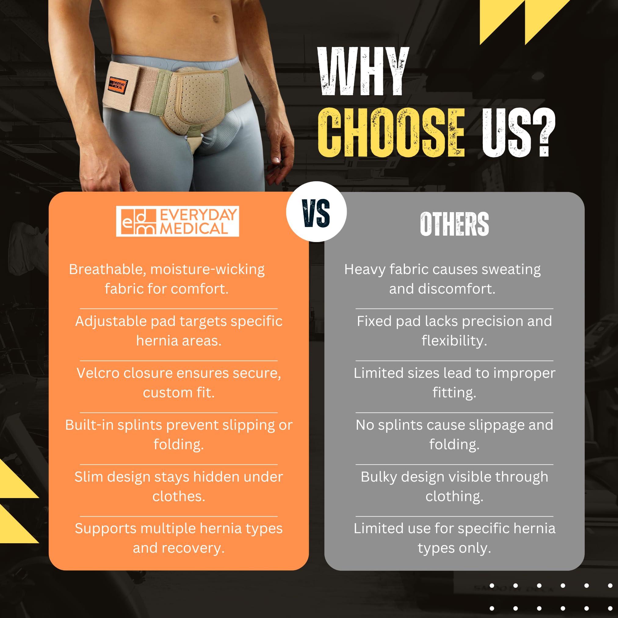 Everyday Medical Everyday Medical Inguinal Hernia Support Belt for Men I Fits Left or Right Side I Post Surgery Men and Womens Hernia Support Truss for Inguinal, Groin Hernias I Adjustable Waist Strap I Beige | S/M