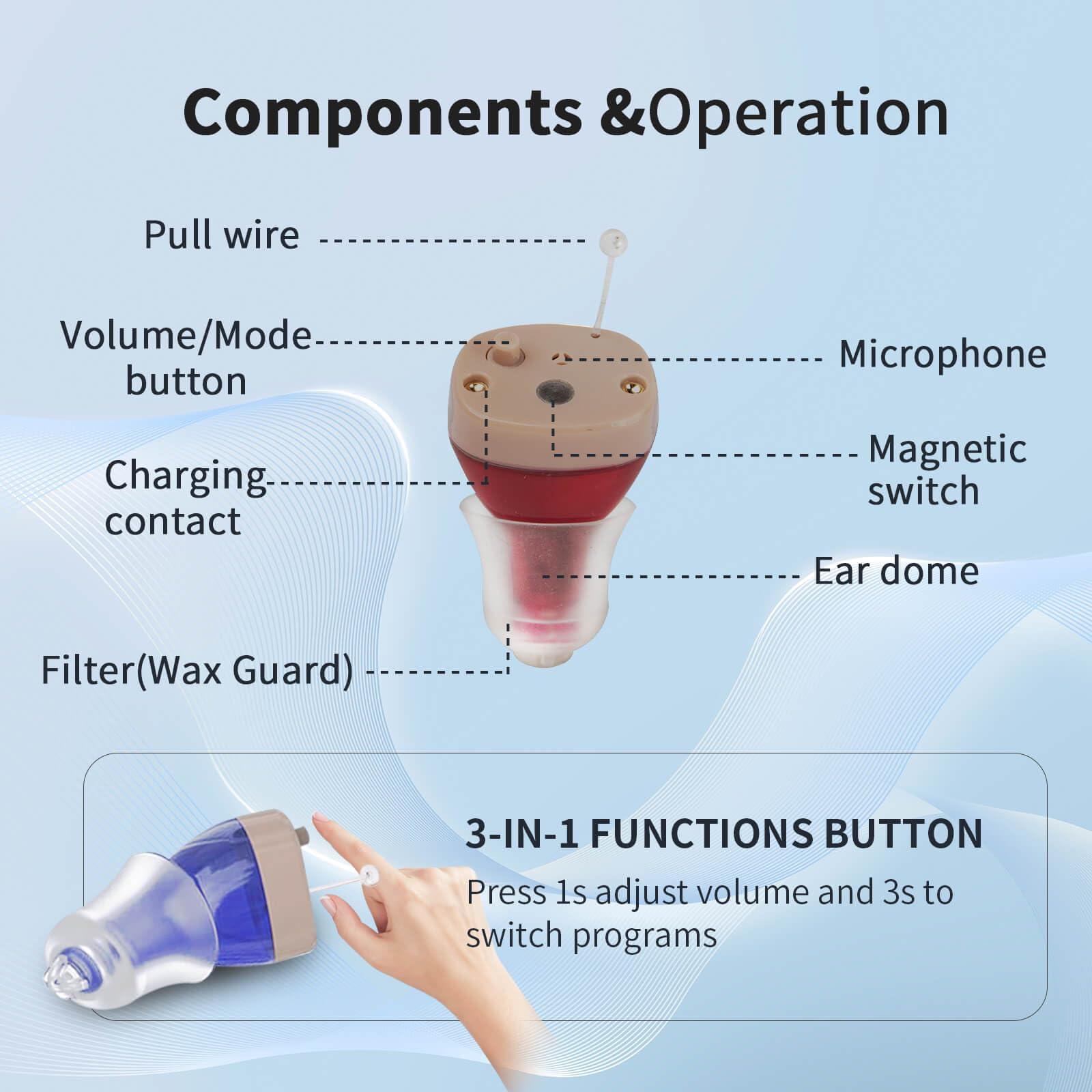 sierescon Sierescon Nano Digital Rechargeable Hearing Aids for Seniors - Completely-in-Canal Hearing Amplifier for Seniors with Noise Reduction, Pair (Blue &Red)