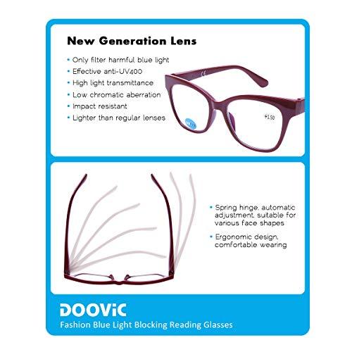 DOOViC DOOViC 4-Pack Reading Glasses Blue Light Blocking Computer Readers Anti Eyestrain New Classic Style Spring Hinge Glasses for Women 1.5 Strength