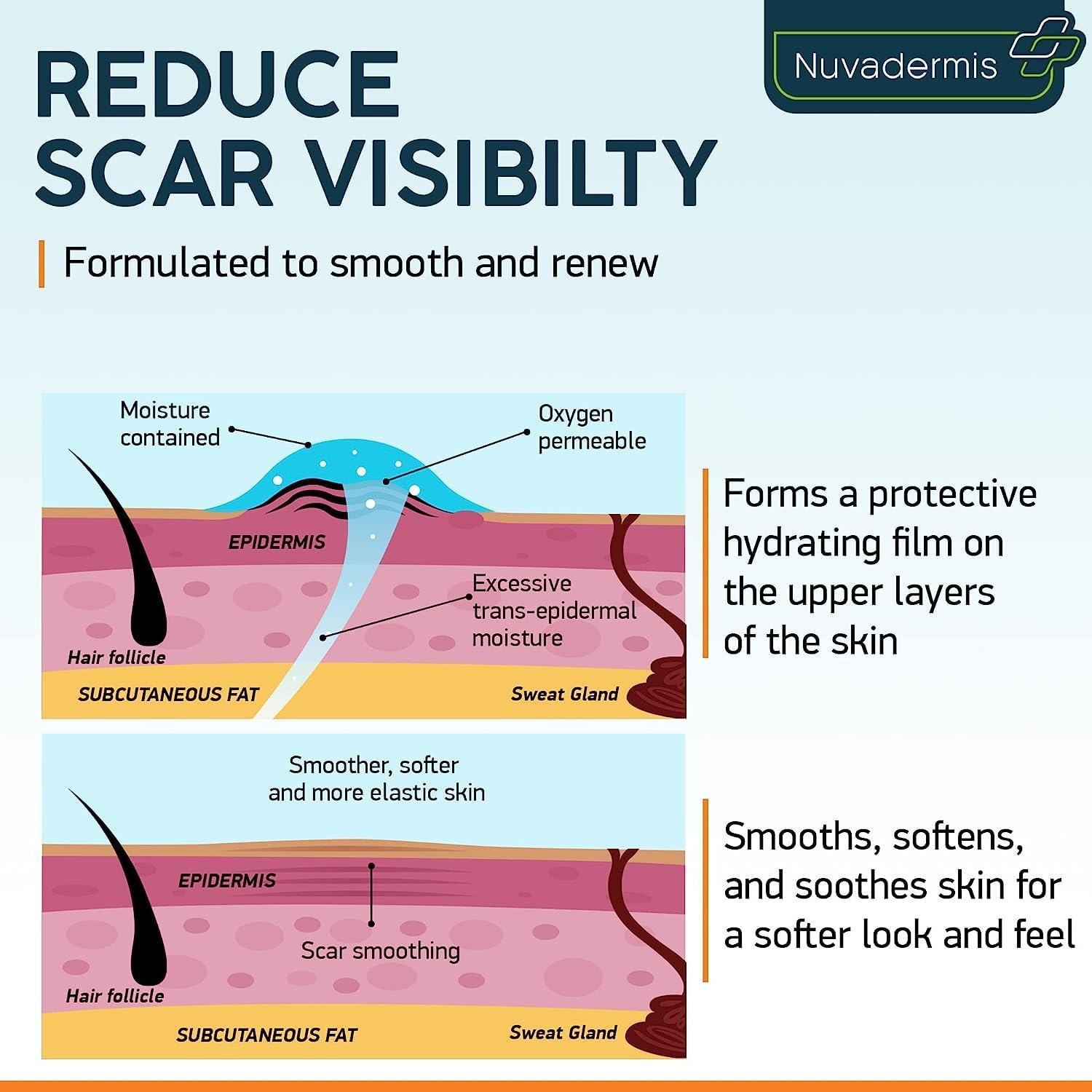 NUVADERMIS Nuvadermis Scar Care Bundle - Advanced Scar Gel 2 Pk & Silicone Scar Tape 1 Pk