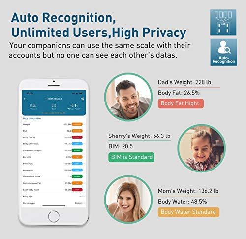 NUTRI FIT NUTRI FIT Bathroom Scale Smart Digital Bluetooth Scales for Body Weight, Body Fat, BMI Body Composition Analyzer Weighing Scale with High Precision Measurements Sync APP Heavy Duty 330lbs