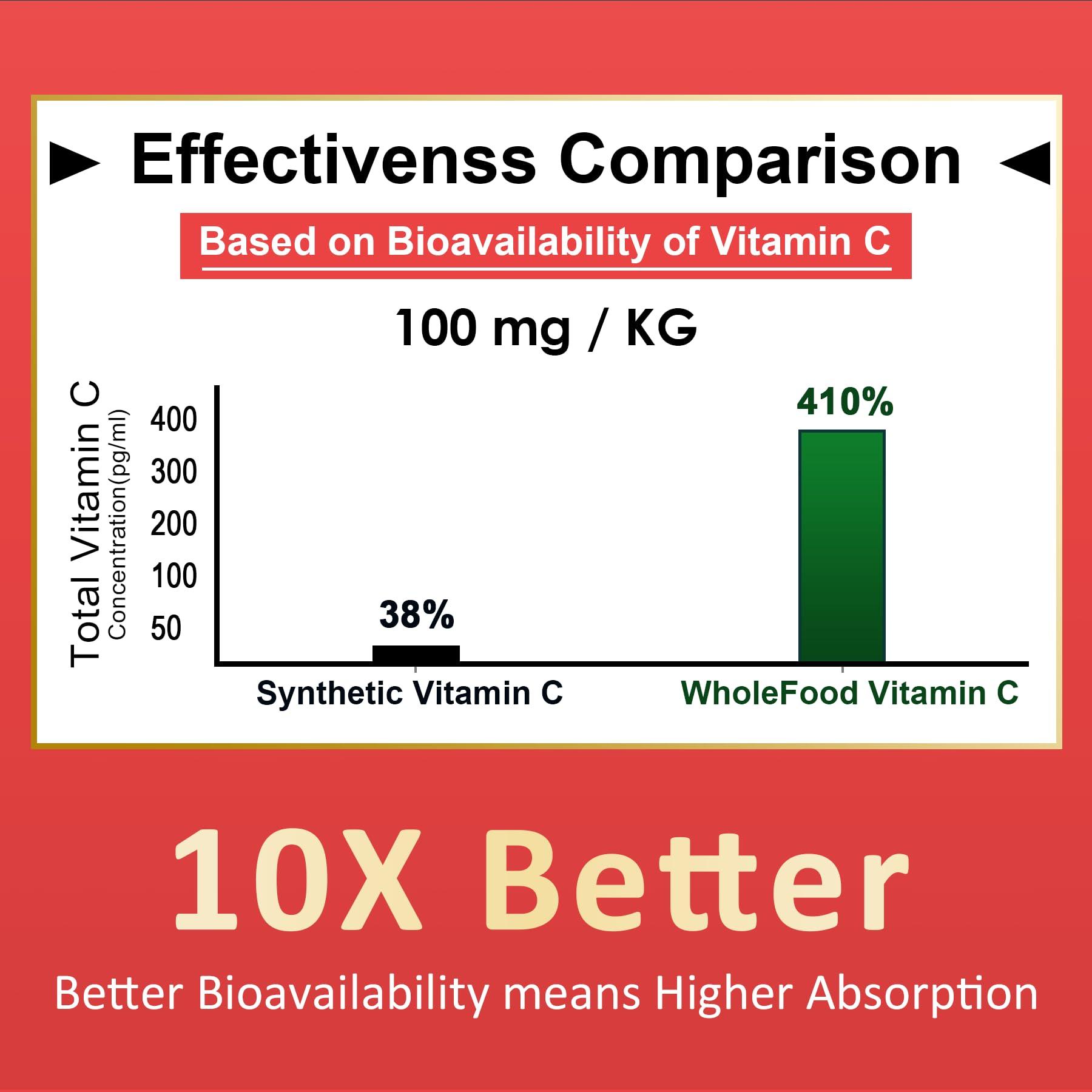 NextDia Whole Food Vitamin C Gummies for Adults & Kids, Zero Sugar, Natural Antioxidants, Bioflavonoids, Organic Vitamin C Supplement for Immune & Collagen Support, High Absorption, Vegan, Chewable, 60 Cts