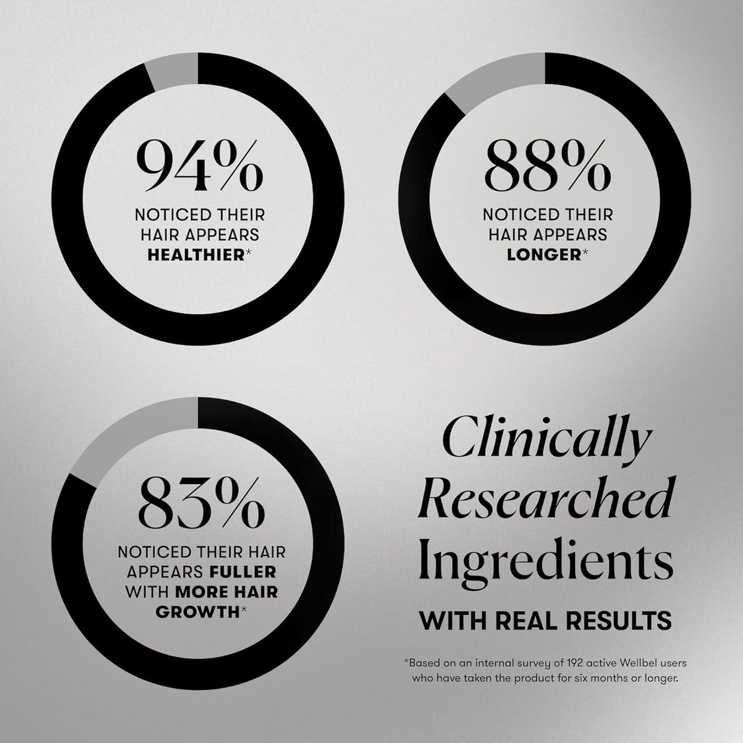 WELLBEL WELLBEL Men Clean Supplement for Hair, Skin, and Nails, Vegan, Gluten Free and Non GMO 90 Count - 3 Pack