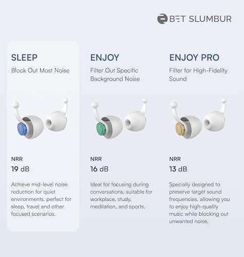 BET SLUMBUR Sleep Ear Plugs Noise Reduction - 32 dB Ear Plugs for Sleeping Noise Cancelling (NRR 19), Ear Plugs for Concerts, 4 Size Soft Ear Tips S/M/L/XL, 15s Ear Pressure Balance, Air Travel, Galloway Blue