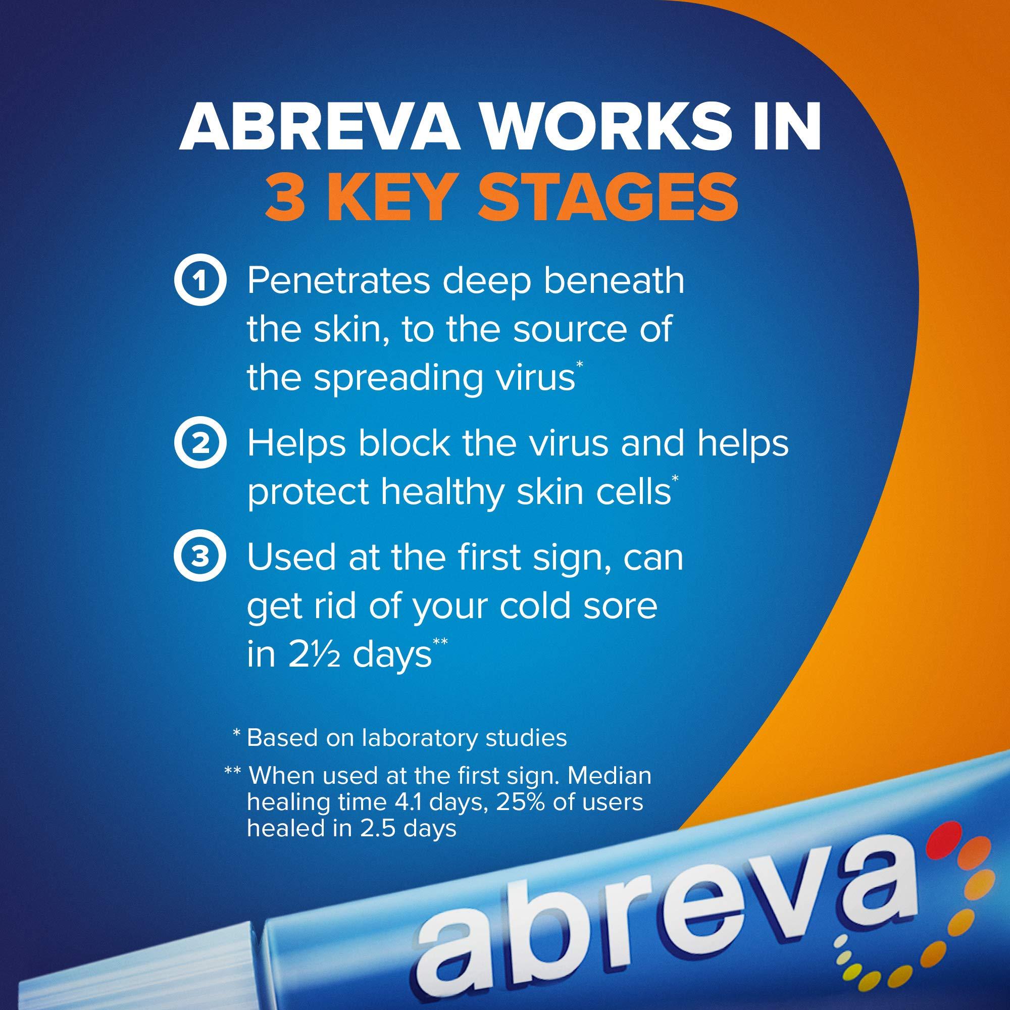 abreva Abreva 10 Percent Docosanol Cold Sore Treatment, Treats Your Fever Blister in 2.5 Days - 0.07 oz Tube x 2